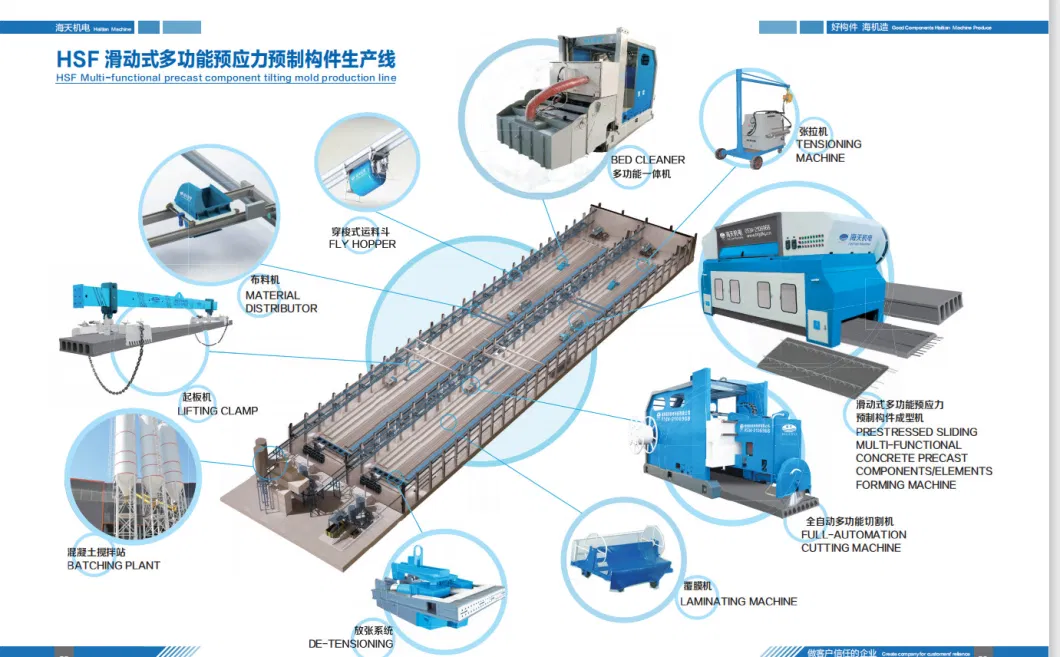 Floor Panel Making Machine for Precast Hollow Core Slab